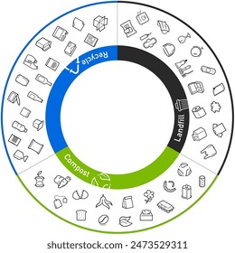 Ready sets of icons for separating waste on trash, compost, recycle. Vector elements are made with high contrast, well suited to different scales. Ready for use in your design. EPS10.