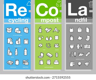 Preparação de conjuntos de ícones para a separação de resíduos no lixo, composto, reciclagem. Elementos vetoriais são feitos com alto contraste, bem adaptados a diferentes escalas. Pronto para uso no seu design. EPS10