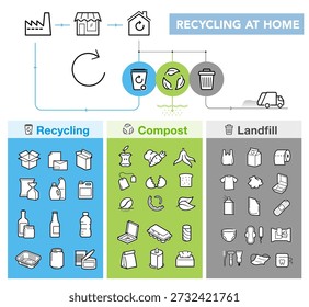 Ready sets of icons for separating waste on trash, compost, recycle at home. Vector elements are made with high contrast, well suited to different scales. Ready for use in your design. EPS10.