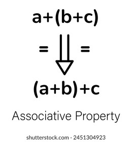 Ready to use linear icon of associative property 