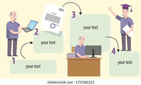 Ready-made scheme: online training for senior citizens, computer work. The online management process of freelancers. Flat infographics. Vector illustration