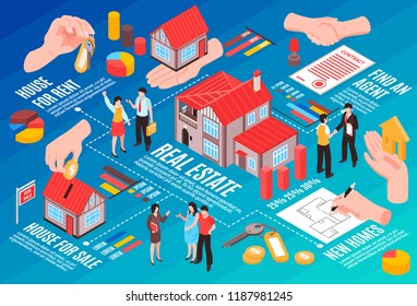 Real estate agency isometric flowchart agents and clients houses for sale and rent gradient background vector illustration