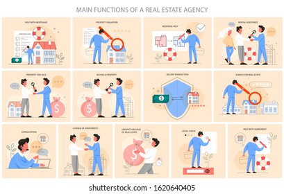 Real estate agency main functions infographics set. Idea of house for sale and rent. Business contract, mortgage and rental. Real estate agent or broker concept. Vector illustration