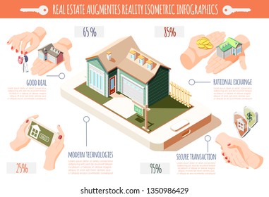 Real estate augmented reality isometric infographics with good deal modern technologies secure transaction and rational exchange descriptions vector illustration