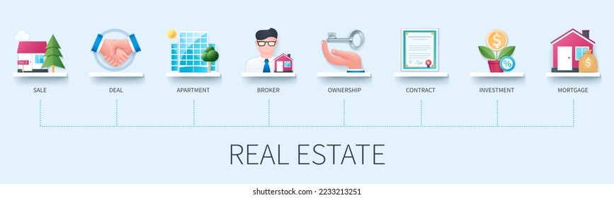 Real estate banner with icons. Sale, apartment, deal, ownership, mortgage, broker, investment, contract. Business concept. Web vector infographic in 3d style