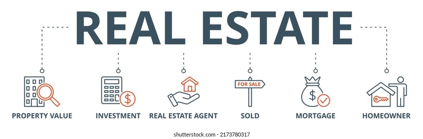 Real Estate Banner Web Icon Vector Illustration Concept With Icon Of Property Value, Investment, Real Estate Agent, Sold, Mortgage And Homeowner