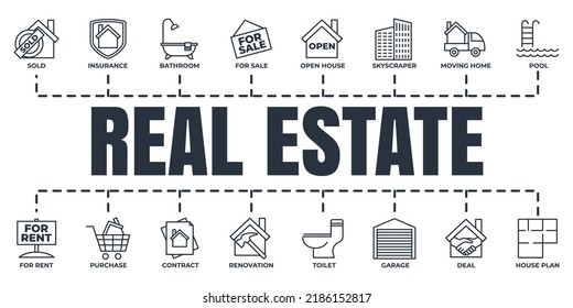 Real Estate banner web icon set. renovation, open house, purchase, moving home, skyscraper, for sale and more vector illustration concept.