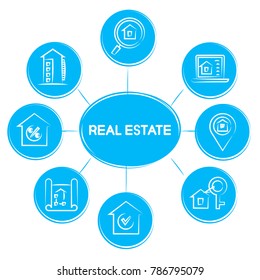 real estate concept icons in blue diagram