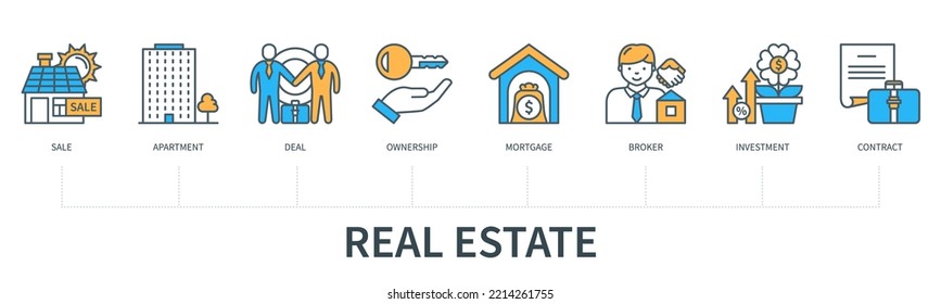 Real estate concept with icons. Sale, apartment, deal, ownership, mortgage, broker, investment, contract. Business banner. Web vector infographic in minimal flat line style