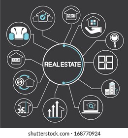 real estate concept mind mapping, info graphics