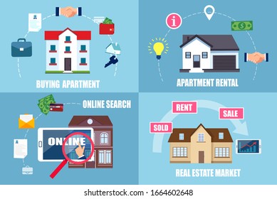 Real estate concept. Vector of a process of buying and searching online an apartment or home