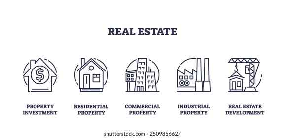 Real estate icons or property business division types outline collection set. Labeled residential investments, commercial or industry properties development vector illustration. Rental home projects.