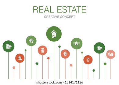 Real Estate Infographic 10 steps circle design. Property, Realtor, location, Property for sale icons