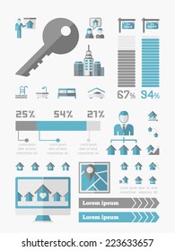 Infografiken zu Immobilien.