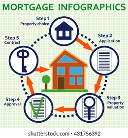 Real estate infographics. Property vector scheme. Mortgage step by step process. Info icons. House, contract, key. Info business concept. EPS 10.