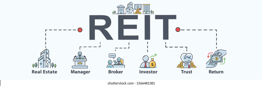 Real Estate Investment Trust REIT Banner Web Icon For Mutual Fund And Investment, Real Estate, Property, Manager, Broker, Investor And Return. Minimal Vector Infographic.