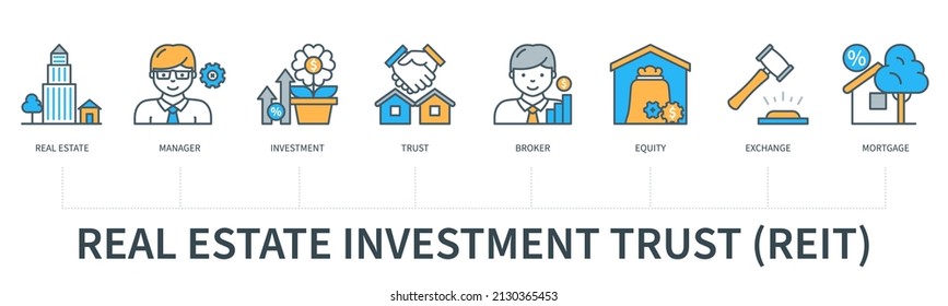 Real Estate Investment Trust REIT concept with icons. Real estate, manager, investment, trust, broker, equity, exchange, mortgage. Business banner. Web vector infographic in minimal flat line style