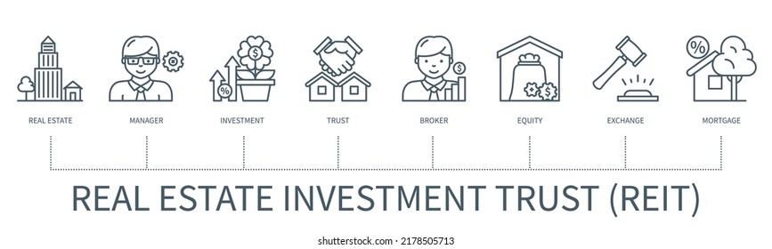 Real Estate Investment Trust REIT concept with icons. Real estate, manager, investment, trust, broker, equity, exchange, mortgage. Business banner. Web vector infographic in minimal outline style