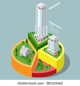 Real Estate And Property Business City info graphics in isometric with town houses, skyscrapers, town houses and streets and trees. Isometric city in graphs and charts.