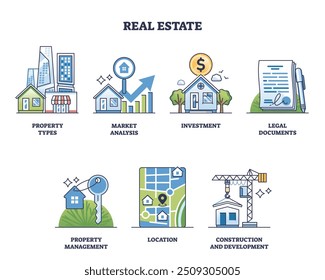 Tipos de propriedade imobiliária para o conjunto de recolha de esboços da indústria de investimento. Análise de marketing rotulada, documentos legais, gerenciamento de propriedade, localização e elementos de construção ilustração vetorial.