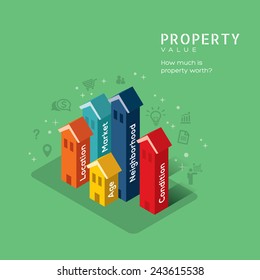 Real Estate Property Value Concept Vector Illustration With Building In Isometric Design Style