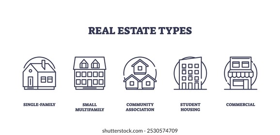 Real estate types icons include single-family, multifamily, community, student housing, and commercial. Outline icons set.