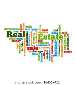 Real Estate Word Cloud