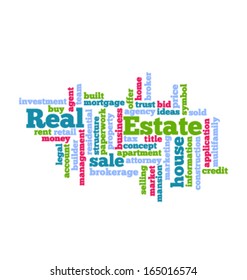 Real Estate Word Cloud