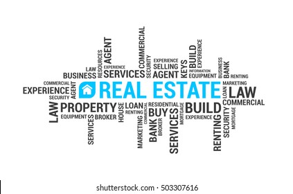 Real Estate Word Cloud