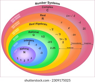 A real number that is not rational is called irrational. 