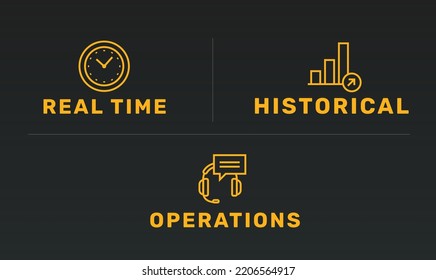 Real time, historical, operations icon for data interpretation, support, telemarketing, customer service, data analysis, metrics, analytics, time, clock. Vector Illustration 