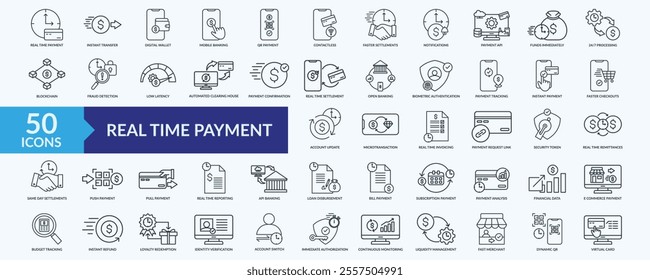 Real time payment icon collection set with digital wallet, mobile banking, qr payment, fraud detection, virtual card