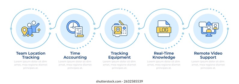 Real time tracking and monitoring infographic 5 steps. Field service management. Digitization. Flow chart infochart. Editable vector info graphics icons