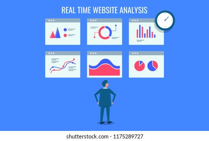 Real Time Website Analysis, Live Website Traffic, Businessman Analyzing Live Data Flat Vector Illustration