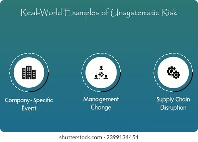 Ejemplos reales de riesgo no sistemático: evento específico de la empresa, cambio de gestión, interrupción de la cadena de suministro. Plantilla infográfica con iconos