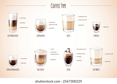 Realistic coffee types. Milk cappuccino, mocha espresso macchiato latte coffees with cream hot drinks in transparent glasses cup type cafe shop menu, set exact vector illustration original artwork