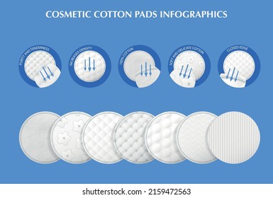 Realistic cosmetic cotton pads infographics with text and icons of round pad layers with surface pattern vector illustration