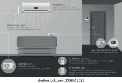 Realistic infographic showing room with installed modern split system indoor and outdoor air conditioner units vector illustration