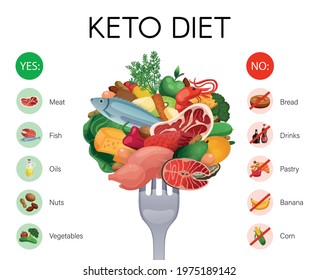 Realistic infographics with allowed and prohibited products on keto diet isolated vector illustration