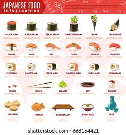 Realistic infographics giving information about various kinds of sushi and other japanese food isolated on white background vector illustration