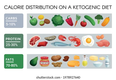 Realistic infographics showing set of products for low carb high protein and fat ketogenic diet and percentage of calories isolated vector illustration