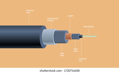 realistic optical fiber underwater cable structure network communication technology connecting element detailed infographic horizontal vector illustration