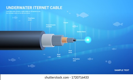 realistic optical fiber underwater cable structure network communication technology connecting element detailed infographic horizontal vector illustration