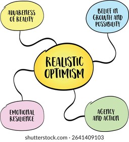 Realistic optimism is the mindset that combines a hopeful outlook with an honest assessment of reality. Infographics mind map.