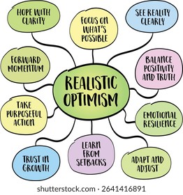 Realistic optimism - mindset that combines a hopeful outlook with an honest assessment of reality. Infographics mind map.