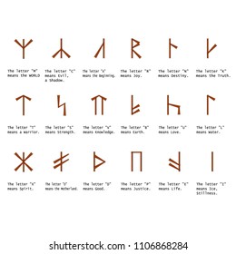 Realistic plaques with the main Slavic runes. Approximate translation of ancient symbols.