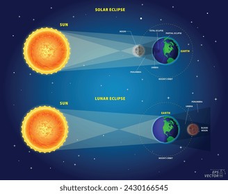 Realistic Solar and Lunar Eclipses concept. Eps