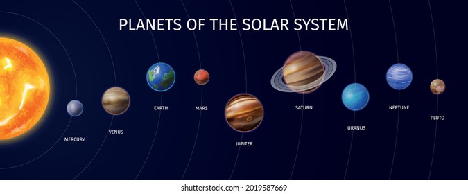 Composición de color del sistema solar realista con la posición de los planetas en relación con la ilustración del vector solar