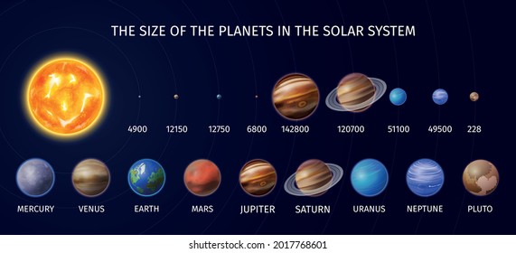 6,231 Planet sizes Images, Stock Photos & Vectors | Shutterstock