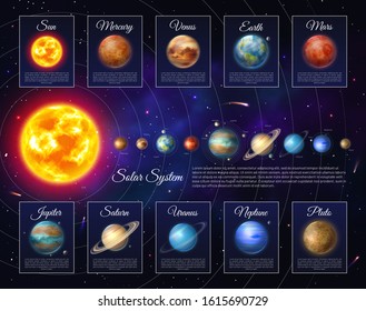 Realistic solar system with planets and satellites. Astronomy and astrophysics banner with nine planet in deep space. Galaxy discovery and exploration. Colorful planetary system vector illustration.